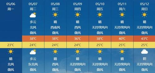 头条热榜福州天气,热榜热议，夏日炎炎如何避暑？”