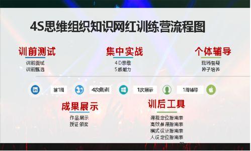 知识网红类型