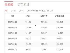什么领域的头条号赚钱,如何利用头条号在[领域]领域轻松赚钱