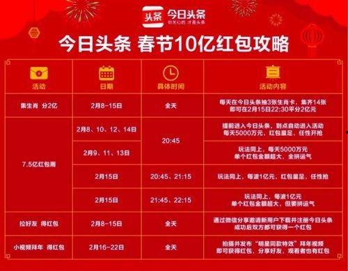 头条抢红包128,抢红包128，惊喜不断等你来！”