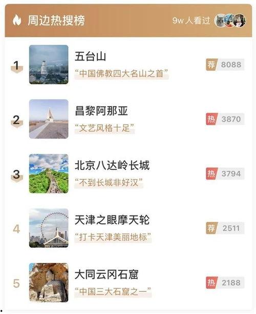 头条的旅行日记,头条旅行日记精选回顾