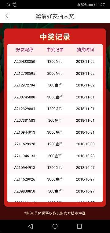 头条抽奖活动买手机,赢取心仪手机，惊喜不断等你来！