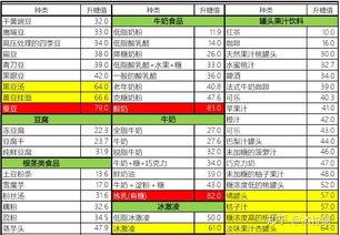 网红食品生产日期表格,揭秘保质期与新鲜度